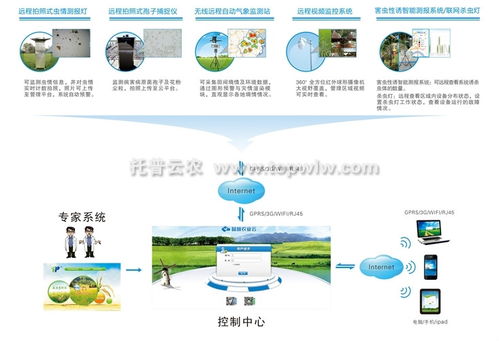 农用物联网系统公司排名及产品对比，农用物联网系统哪家好