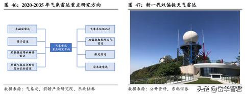 物联网气象系统品牌有哪些（物联网气象系统品牌推荐）