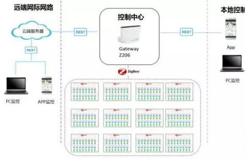 物联网电池监测系统有哪些功能,物联网电池监测系统案例分析