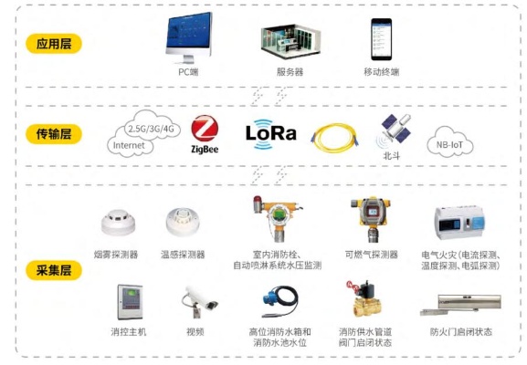 河北物联网系统品牌有哪些（河北地区物联网系统品牌推荐）