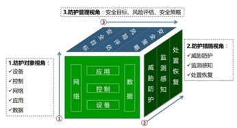 物联网终端准入系统有哪些，物联网终端准入系统构建与实施指南