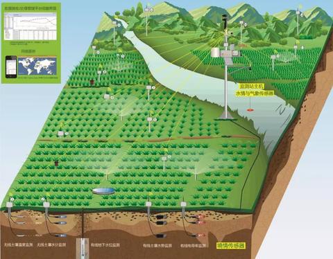 广州农业物联网系统有哪些（详细介绍广州农业物联网系统）