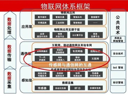 市场物联网需要哪些系统（市场物联网系统构建要点分析）