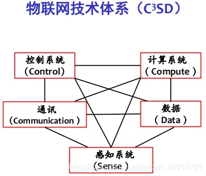 市场物联网需要哪些系统（市场物联网系统构建要点分析）