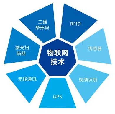 物联网对抗系统有哪些类型（详解物联网安全防护技术）