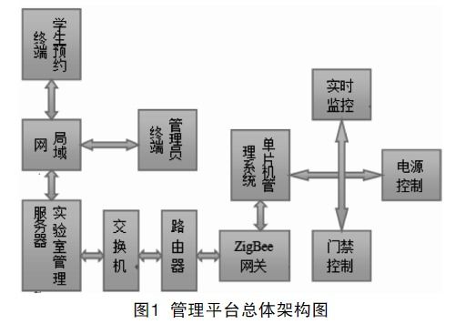 物联网功率控制系统有哪些功能,物联网功率控制系统设计原理解析