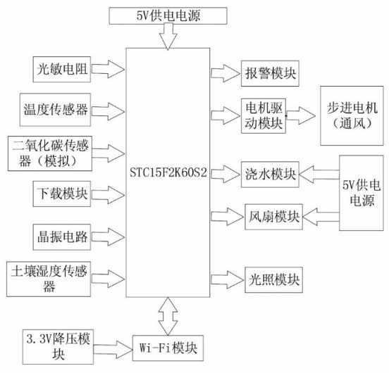 物联网功率控制系统有哪些功能,物联网功率控制系统设计原理解析