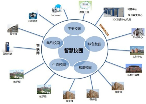 物联网智慧校园系统特点分析,物联网智慧校园系统功能介绍