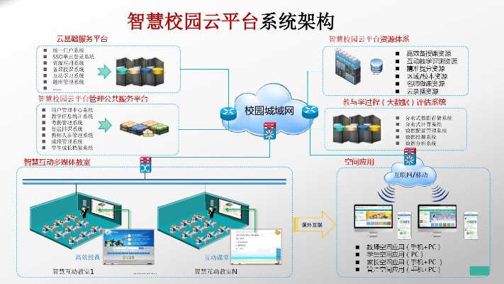 物联网智慧校园系统特点分析,物联网智慧校园系统功能介绍