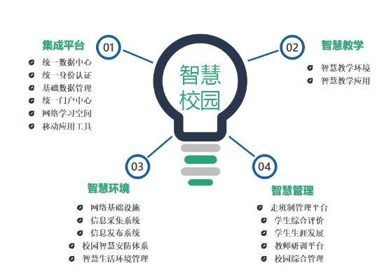 物联网智慧校园系统特点分析,物联网智慧校园系统功能介绍