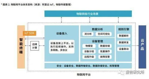 物联网系统架构分为哪些层次（详解物联网系统的架构设计）