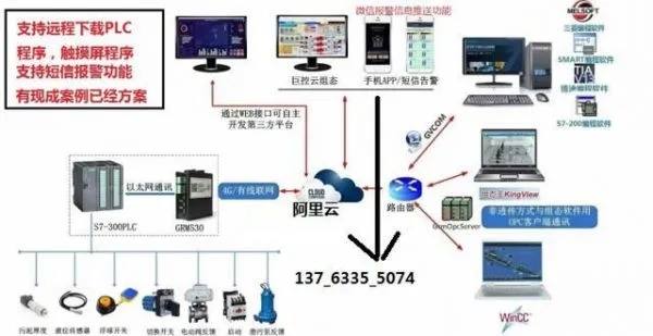 物联网远程控制系统应用场景解析，物联网远程控制系统案例分享