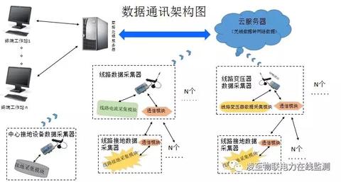 物联网常用系统有哪些,物联网系统架构探究