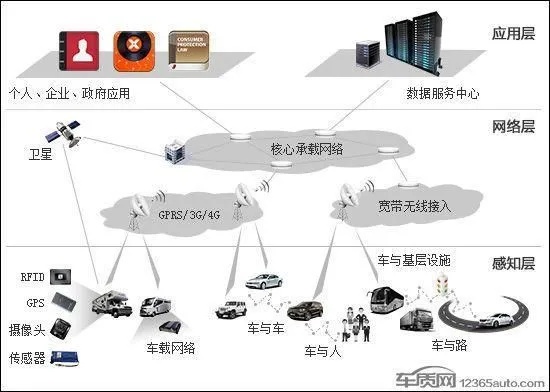 物联网汽车操作系统有哪些,物联网汽车操作系统功能介绍