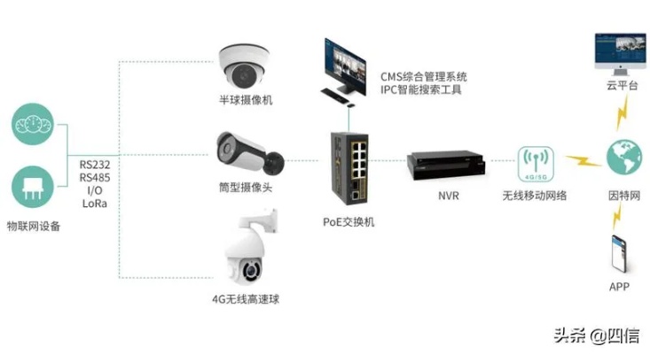 江西物联网监控系统有哪些（江西物联网监控系统详解）