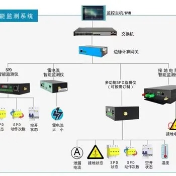 江西物联网监控系统有哪些（江西物联网监控系统详解）