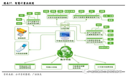 物联网环保监管系统有哪些功能,物联网环保监管系统案例分析