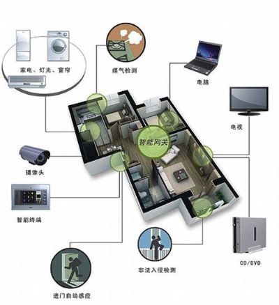 物联网及自动化系统有哪些,物联网技术与自动化系统应用案例