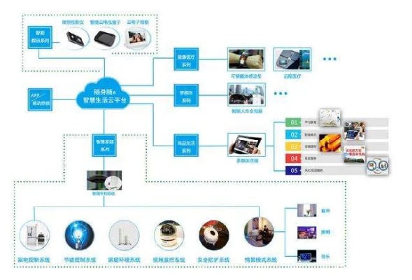 物联网及自动化系统有哪些,物联网技术与自动化系统应用案例