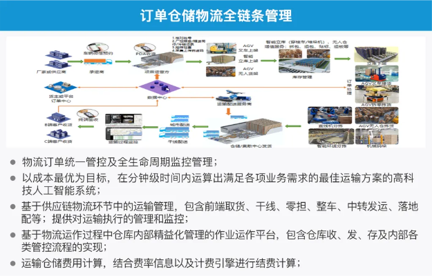 冷库物联网系统公司排行榜,冷库物联网系统厂家推荐