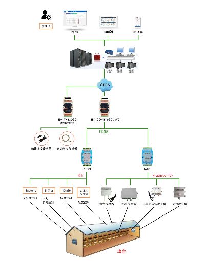 养殖物联网控制系统有哪些功能，养殖行业智能化管理方案