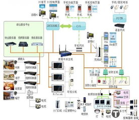 物联网家居监控系统有哪些，智能家居监控设备推荐