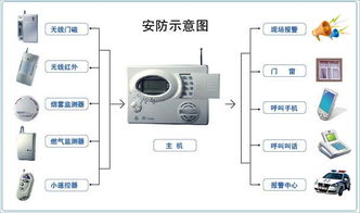 智能烟感物联网系统有哪些（智能安防系统应用解析）