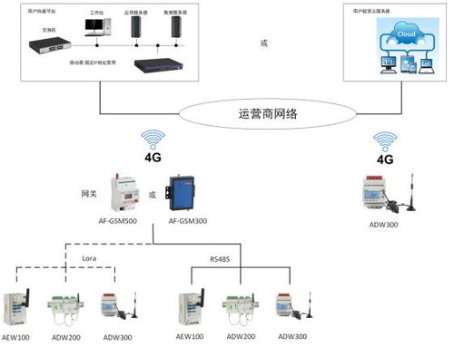 湖南电力物联网系统介绍及应用案例