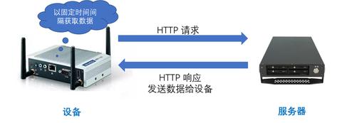 物联网开发系统包括哪些内容（系统结构与功能详解）