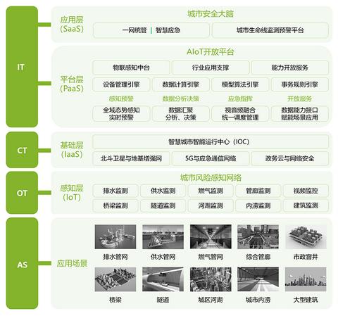 物联网开发系统包括哪些内容（系统结构与功能详解）