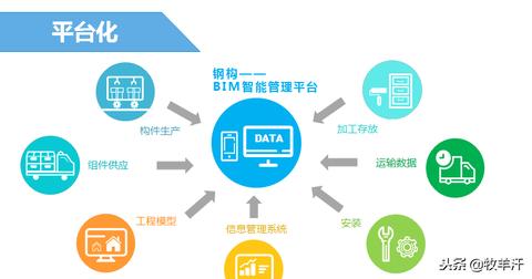 物联网开发系统包括哪些内容（系统结构与功能详解）