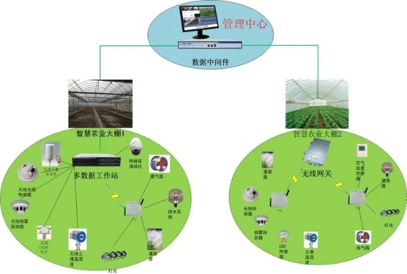 安阳农业物联网系统介绍及应用案例,安阳农业物联网系统解决方案