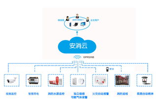 智慧消防物联网系统有哪些（探索智慧消防领域的新趋势）