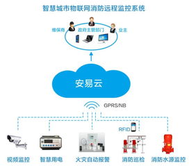 智慧消防物联网系统有哪些（探索智慧消防领域的新趋势）