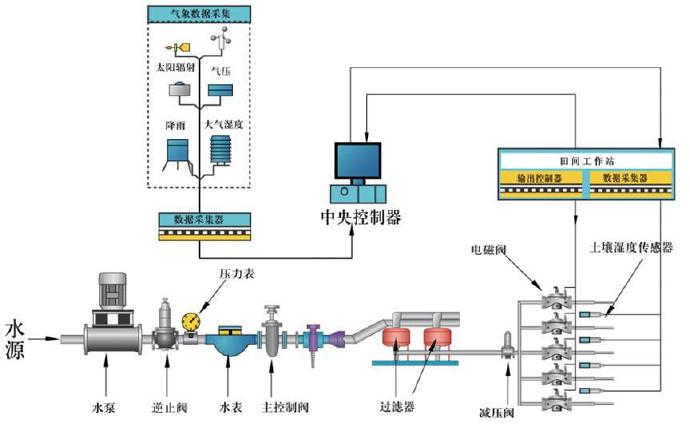 农业物联网系统应用案例分享,农业物联网技术在实践中的应用效果