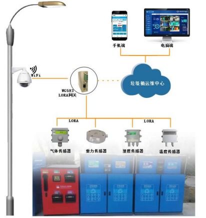 思科物联网系统支柱技术解析,思科物联网系统核心组成部分