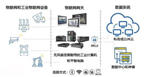 思科物联网系统支柱技术解析,思科物联网系统核心组成部分