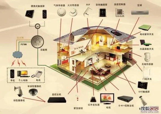 新型智能物联网系统介绍，智能物联网系统应用案例分享