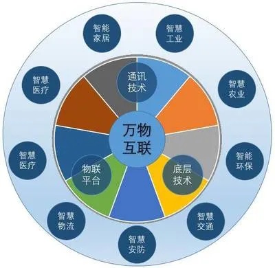 河北物联网操作系统推荐,河北物联网操作系统比较