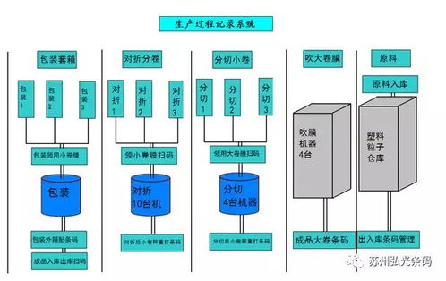 浙江物流物联网系统有哪些，浙江物流物联网系统案例分享