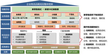 浙江物流物联网系统有哪些，浙江物流物联网系统案例分享