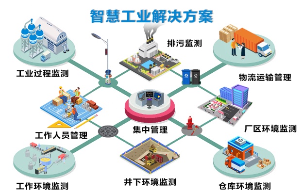 江西物联网系统工厂盘点哪家物联网系统工厂值得信赖