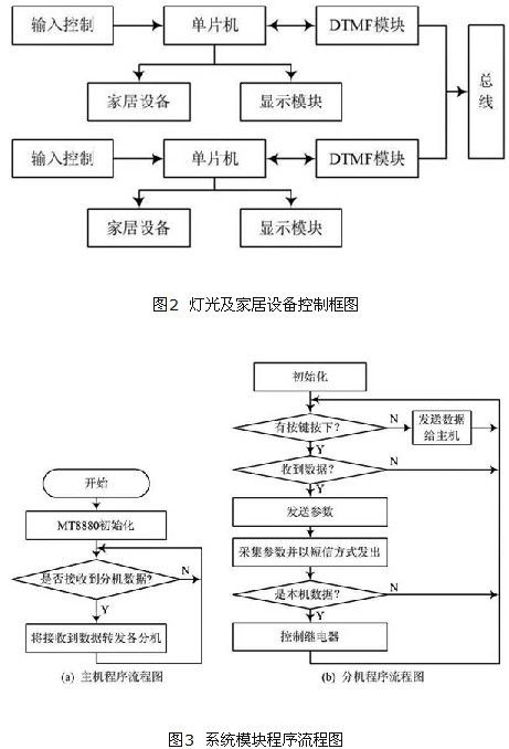 安徽物联网智能系统应用案例及技术解析