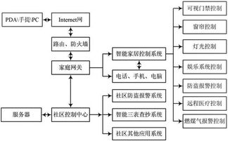 安徽物联网智能系统应用案例及技术解析