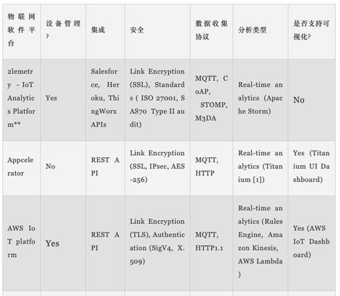 物联网软件系统功能介绍，物联网软件系统具体功能详解