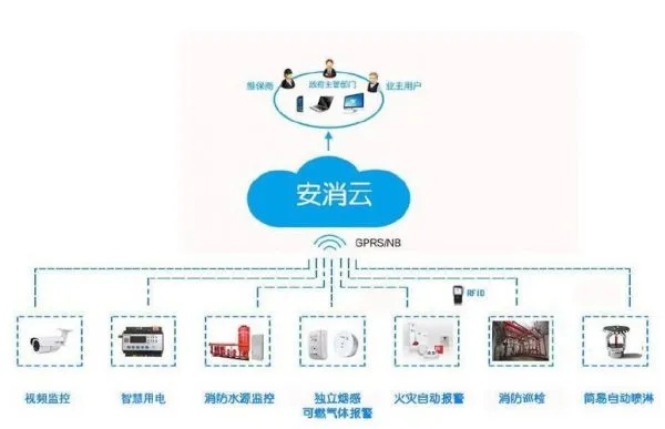 合肥消防物联网系统有哪些（详解物联网技术在消防领域的应用）