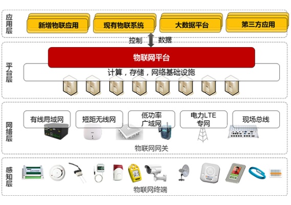 物联网操作系统特点分析,物联网操作系统应用案例介绍