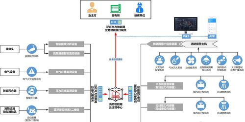 消防装备物联网系统有哪些（详解消防装备物联网技术应用）