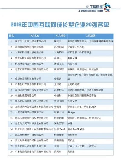 广西物联网系统厂商有哪些（详细介绍广西地区物联网系统厂商名单）