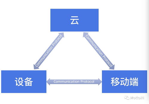 物联网常用系统有哪些类型,物联网系统分类及应用解析